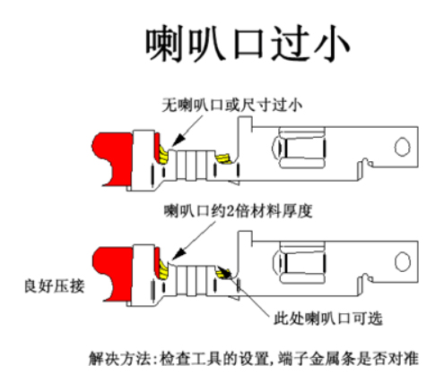 汽車線束端子壓接技術(shù)要求及工藝標準